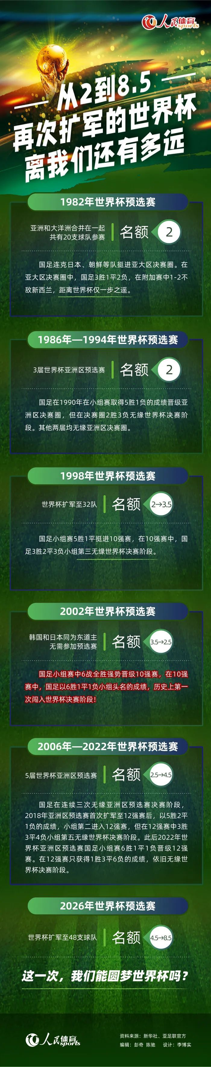 如果小基耶萨状态恢复就将首发，如果小基耶萨还没有100%恢复，那么他将替补待命，而伊尔迪兹将得到首发机会。